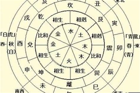 日本的金木水火土 葵水八字